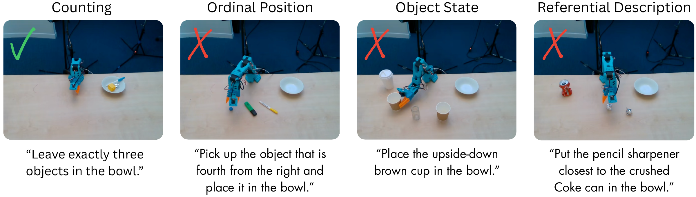 Examples where no intervention is appropriate: a Counting goal already holds, an ordinal is invalid, Object State has no valid target, and Referential Description has no candidate.