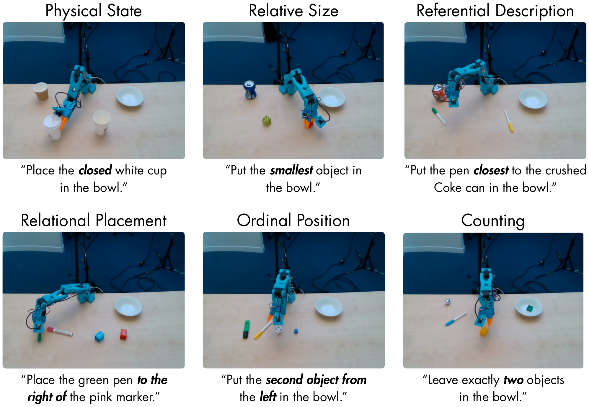 Representative scenes and instructions for Object State, Relative Size, Referential Description, Relational Placement, Ordinal Position, and Counting, with each spatial concept emphasized.